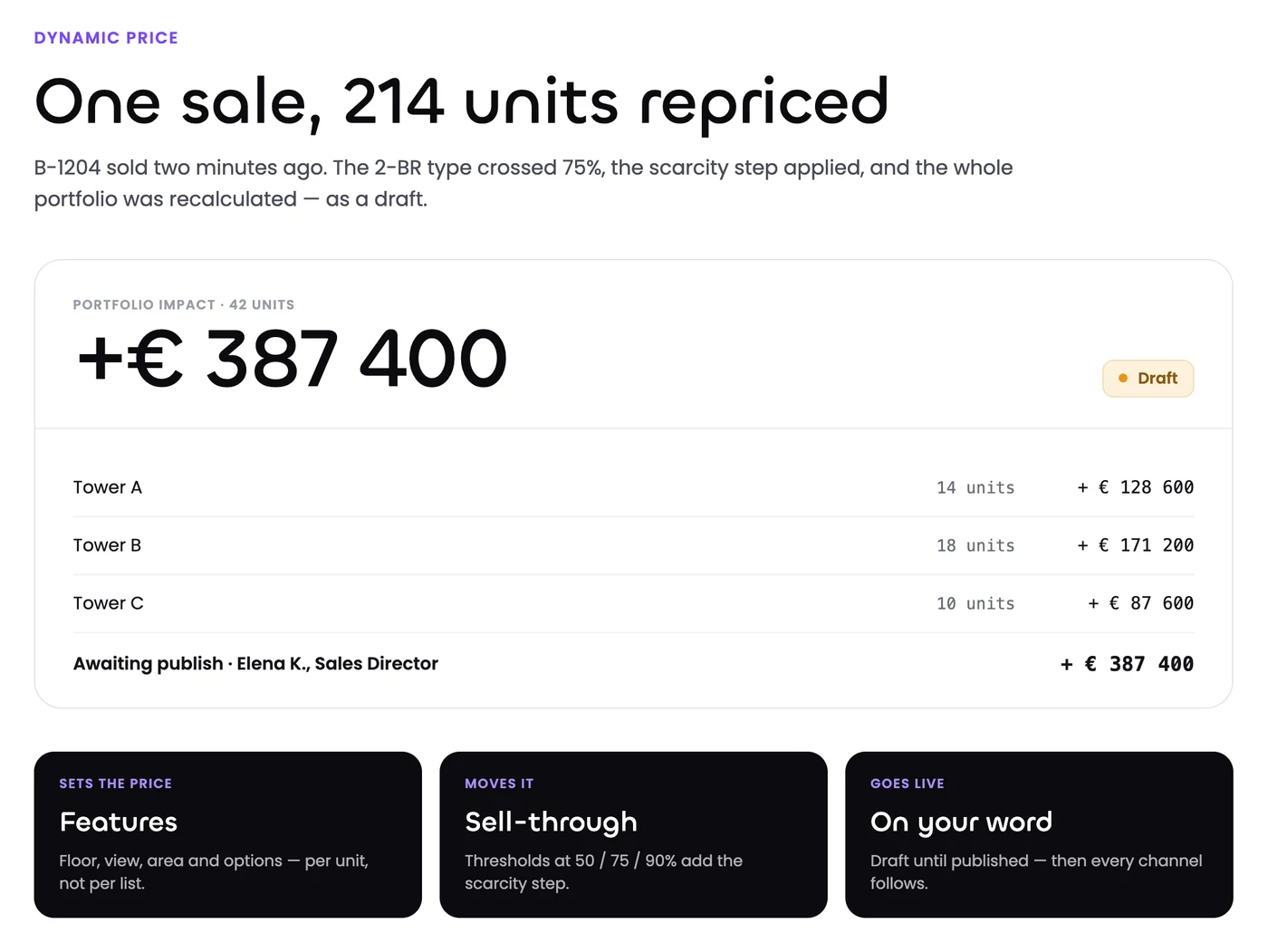 BBF — Dynamic pricing